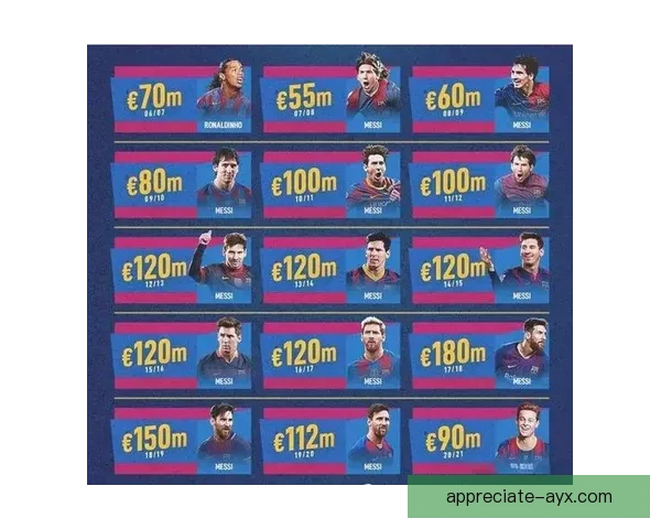 梅西：从天赋到传奇，足坛历史的永恒符号与冠军之路